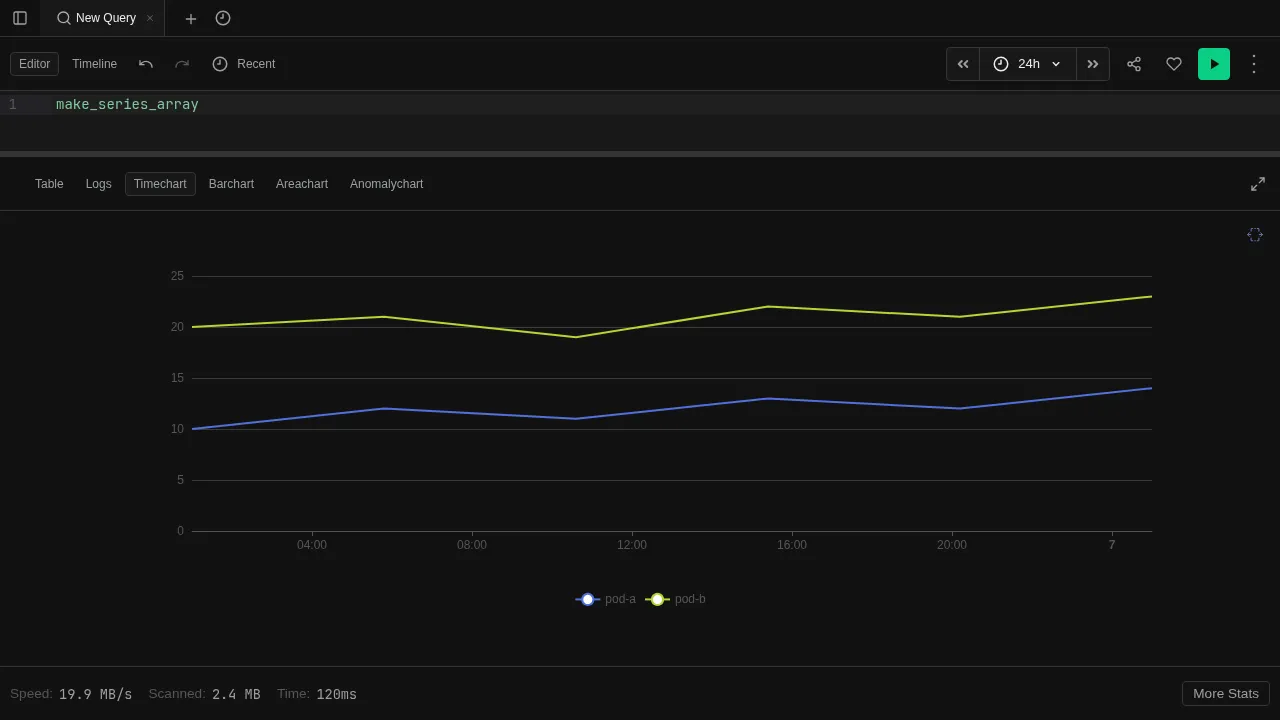Explore tab showing a timechart visualization