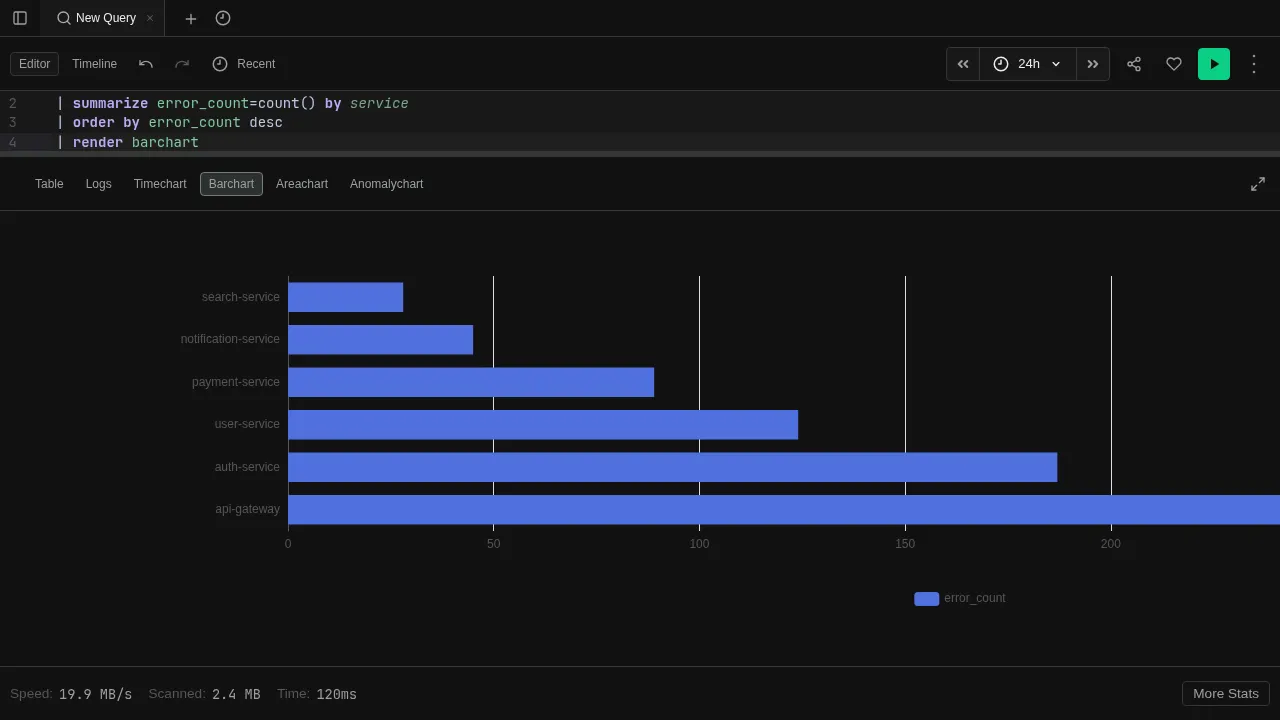 Barchart view showing horizontal bars comparing values