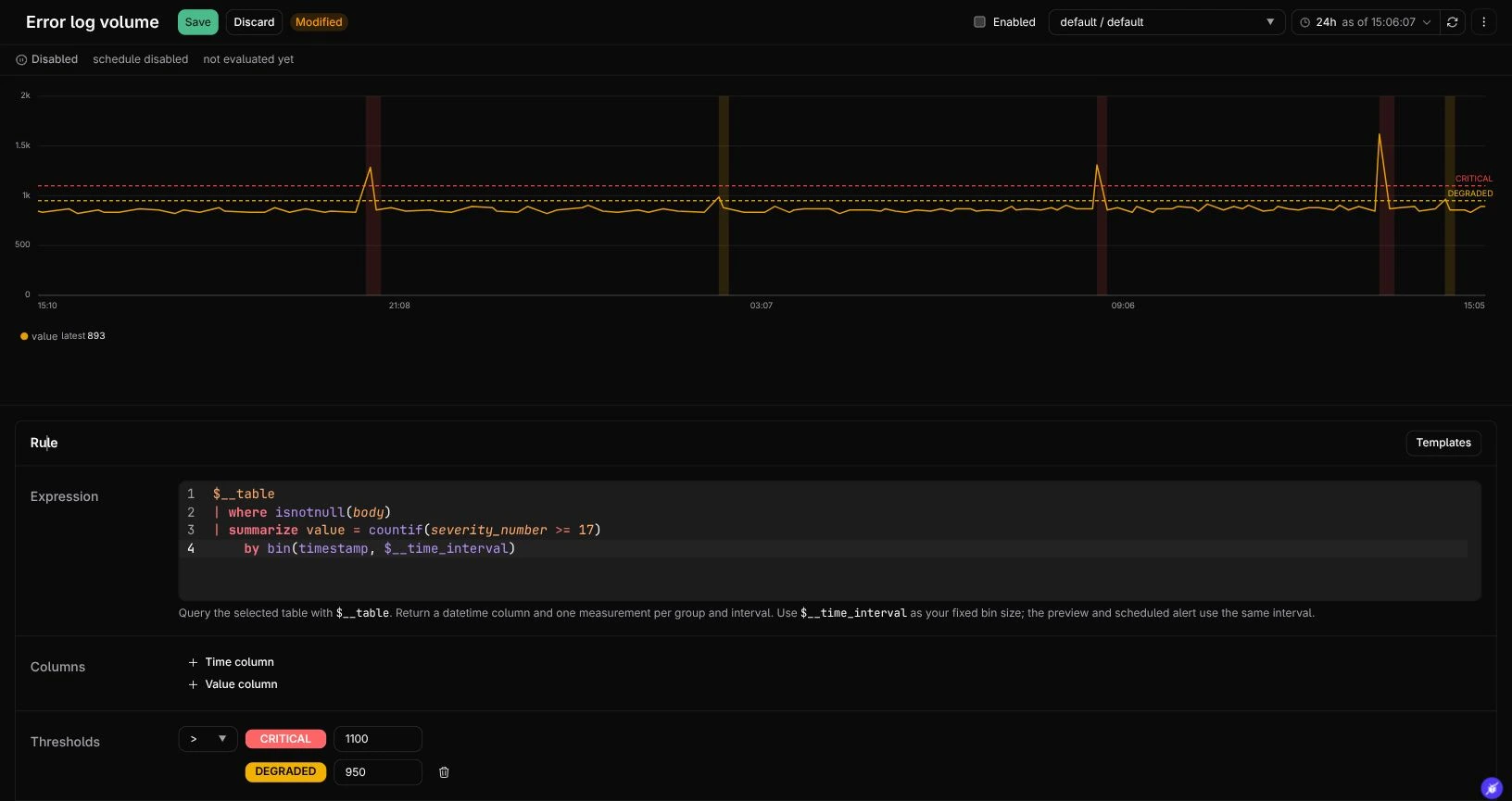 24-hour error log backtest with critical and degraded thresholds and highlighted historical firing and recovery intervals
